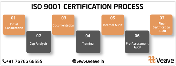 ISO 9001 Certification Muscat